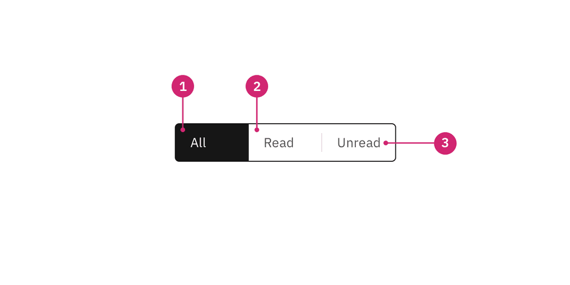 Anatomy of a content switcher.